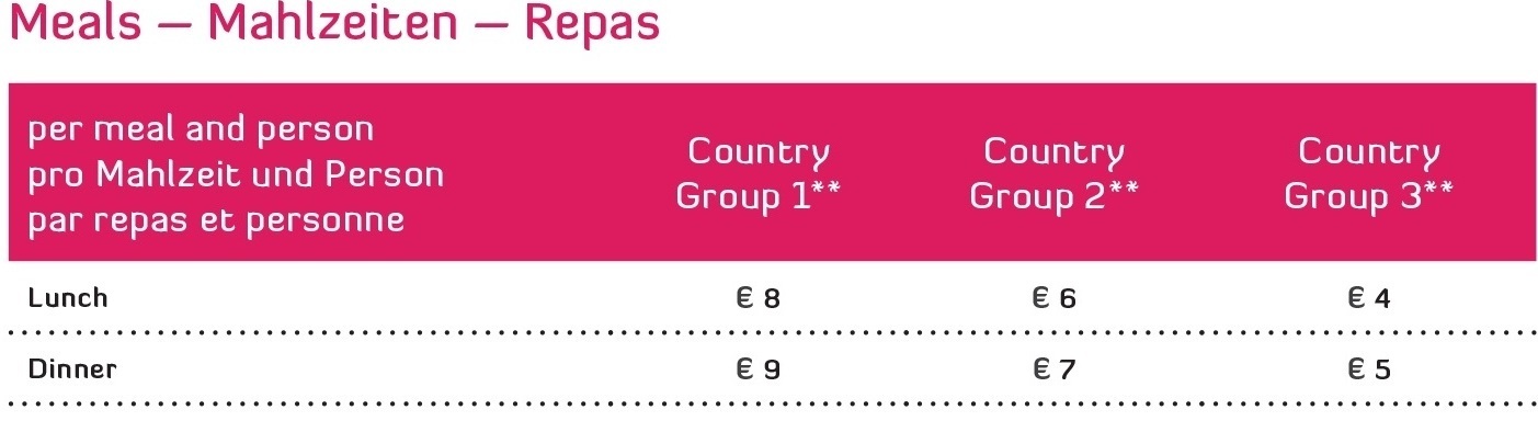 ECPECS-europacantat-muhelyfuzet-meals